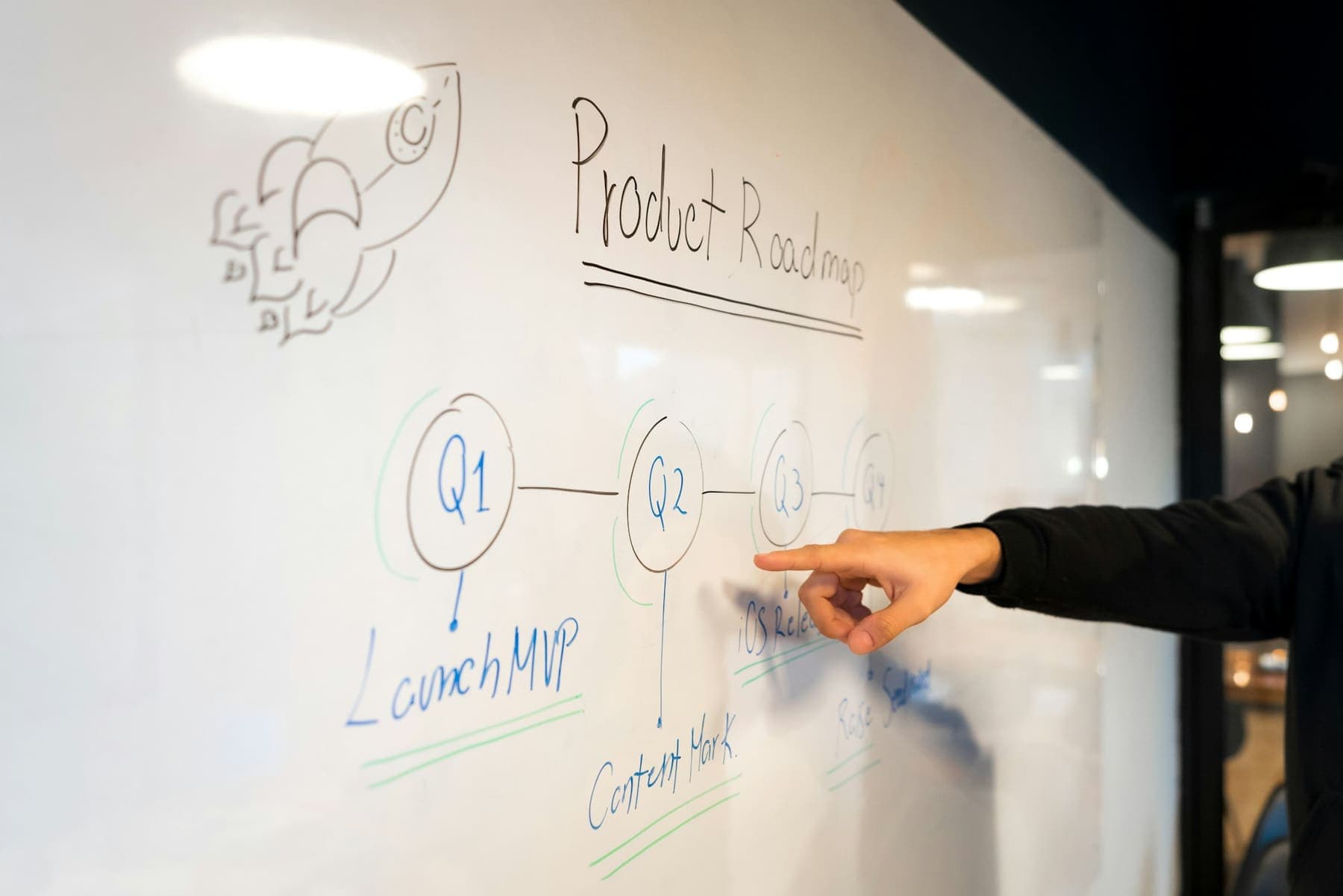 Product roadmap sketched on a whiteboard