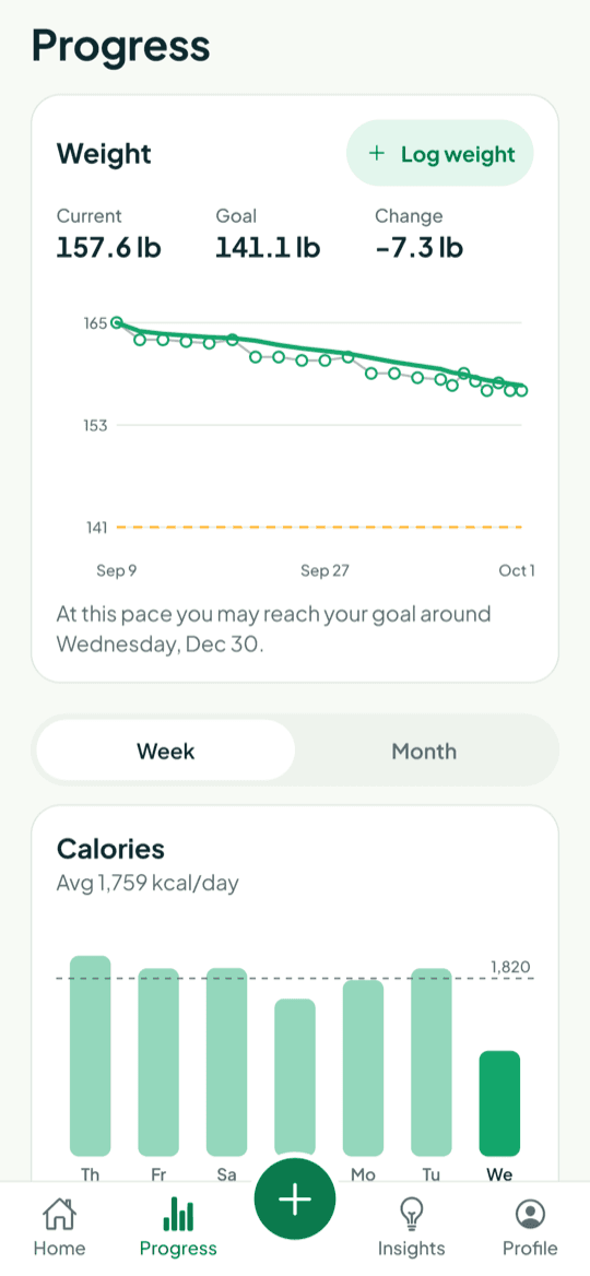 Weight trend line and projected goal date